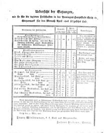 Steyermärkisches Amtsblatt zur Grätzer Zeitung 18260411 Seite: 4