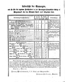 Steyermärkisches Amtsblatt zur Grätzer Zeitung 18260424 Seite: 4