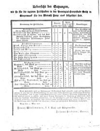 Steyermärkisches Amtsblatt zur Grätzer Zeitung 18260613 Seite: 4