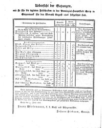 Steyermärkisches Amtsblatt zur Grätzer Zeitung 18260821 Seite: 8