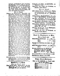 Steyermärkisches Amtsblatt zur Grätzer Zeitung 18260828 Seite: 8