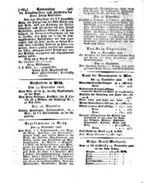 Steyermärkisches Amtsblatt zur Grätzer Zeitung 18260918 Seite: 8