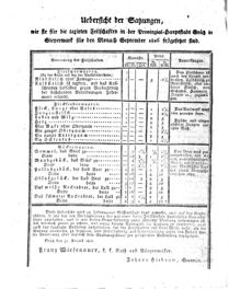 Steyermärkisches Amtsblatt zur Grätzer Zeitung 18260921 Seite: 8