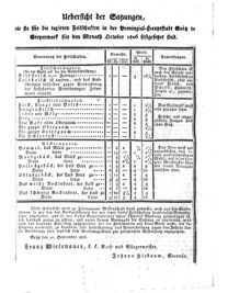 Steyermärkisches Amtsblatt zur Grätzer Zeitung 18261002 Seite: 8