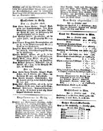 Steyermärkisches Amtsblatt zur Grätzer Zeitung 18261014 Seite: 8