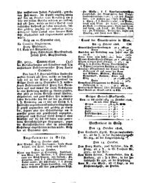 Steyermärkisches Amtsblatt zur Grätzer Zeitung 18261016 Seite: 7