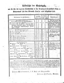 Steyermärkisches Amtsblatt zur Grätzer Zeitung 18261028 Seite: 4