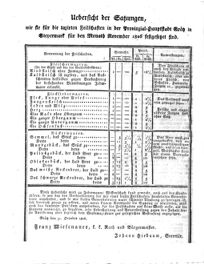 Steyermärkisches Amtsblatt zur Grätzer Zeitung 18261102 Seite: 4