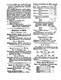 Steyermärkisches Amtsblatt zur Grätzer Zeitung 18261111 Seite: 4