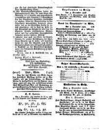 Steyermärkisches Amtsblatt zur Grätzer Zeitung 18261207 Seite: 4