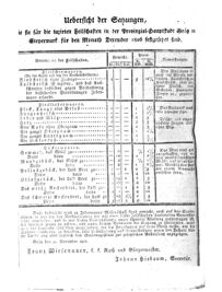 Steyermärkisches Amtsblatt zur Grätzer Zeitung 18261223 Seite: 4