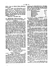 Steyermärkisches Amtsblatt zur Grätzer Zeitung 18290112 Seite: 4