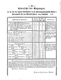 Steyermärkisches Amtsblatt zur Grätzer Zeitung 18290112 Seite: 8