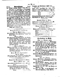 Steyermärkisches Amtsblatt zur Grätzer Zeitung 18290124 Seite: 8