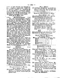 Steyermärkisches Amtsblatt zur Grätzer Zeitung 18290209 Seite: 8