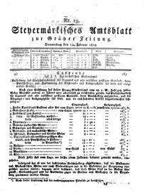 Steyermärkisches Amtsblatt zur Grätzer Zeitung 18290212 Seite: 3