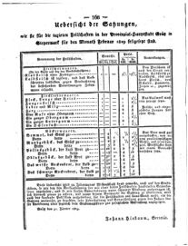 Steyermärkisches Amtsblatt zur Grätzer Zeitung 18290217 Seite: 8