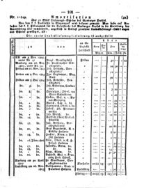 Steyermärkisches Amtsblatt zur Grätzer Zeitung 18290221 Seite: 5