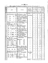 Steyermärkisches Amtsblatt zur Grätzer Zeitung 18290221 Seite: 6