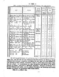 Steyermärkisches Amtsblatt zur Grätzer Zeitung 18290221 Seite: 7