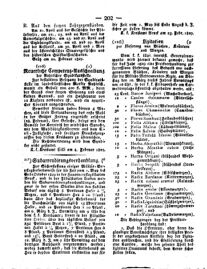 Steyermärkisches Amtsblatt zur Grätzer Zeitung 18290228 Seite: 2