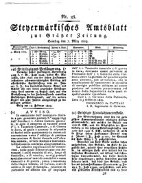 Steyermärkisches Amtsblatt zur Grätzer Zeitung 18290307 Seite: 1