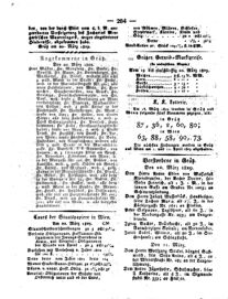 Steyermärkisches Amtsblatt zur Grätzer Zeitung 18290323 Seite: 8