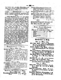 Steyermärkisches Amtsblatt zur Grätzer Zeitung 18290402 Seite: 7