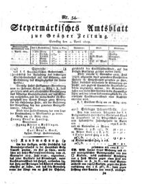 Steyermärkisches Amtsblatt zur Grätzer Zeitung 18290404 Seite: 1