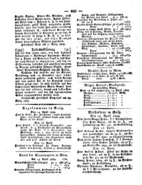 Steyermärkisches Amtsblatt zur Grätzer Zeitung 18290418 Seite: 8