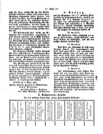 Steyermärkisches Amtsblatt zur Grätzer Zeitung 18290425 Seite: 2