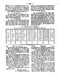 Steyermärkisches Amtsblatt zur Grätzer Zeitung 18290427 Seite: 4