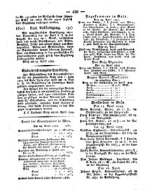 Steyermärkisches Amtsblatt zur Grätzer Zeitung 18290427 Seite: 6