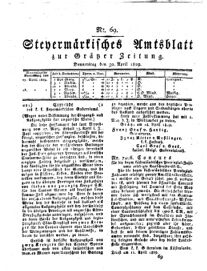 Steyermärkisches Amtsblatt zur Grätzer Zeitung 18290430 Seite: 3