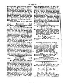 Steyermärkisches Amtsblatt zur Grätzer Zeitung 18290430 Seite: 4