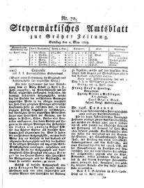 Steyermärkisches Amtsblatt zur Grätzer Zeitung