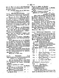 Steyermärkisches Amtsblatt zur Grätzer Zeitung 18290507 Seite: 2