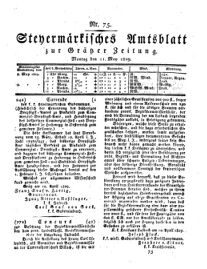 Steyermärkisches Amtsblatt zur Grätzer Zeitung 18290511 Seite: 1