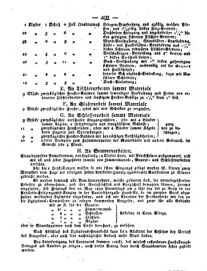 Steyermärkisches Amtsblatt zur Grätzer Zeitung 18290514 Seite: 4