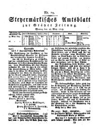 Steyermärkisches Amtsblatt zur Grätzer Zeitung 18290518 Seite: 7