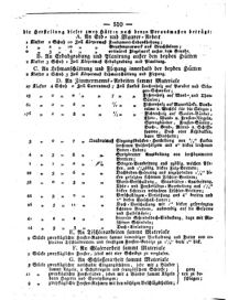 Steyermärkisches Amtsblatt zur Grätzer Zeitung 18290519 Seite: 2