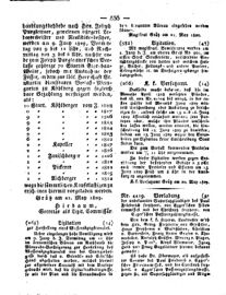 Steyermärkisches Amtsblatt zur Grätzer Zeitung 18290527 Seite: 4