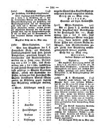 Steyermärkisches Amtsblatt zur Grätzer Zeitung 18290530 Seite: 4