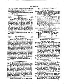 Steyermärkisches Amtsblatt zur Grätzer Zeitung 18290601 Seite: 12