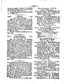 Steyermärkisches Amtsblatt zur Grätzer Zeitung 18290602 Seite: 2