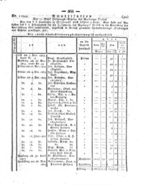 Steyermärkisches Amtsblatt zur Grätzer Zeitung 18290604 Seite: 5