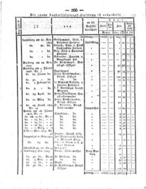 Steyermärkisches Amtsblatt zur Grätzer Zeitung 18290604 Seite: 6