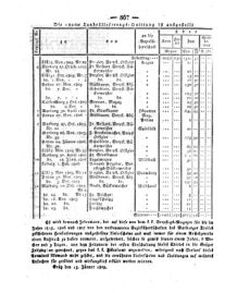 Steyermärkisches Amtsblatt zur Grätzer Zeitung 18290604 Seite: 7