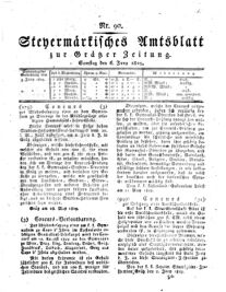 Steyermärkisches Amtsblatt zur Grätzer Zeitung 18290606 Seite: 1