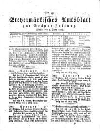 Steyermärkisches Amtsblatt zur Grätzer Zeitung 18290609 Seite: 1